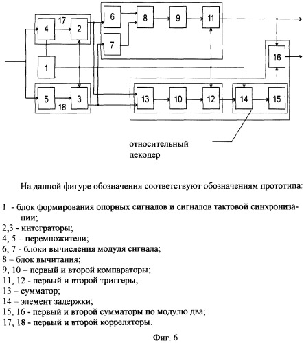 Устройство для приема сигналов с минимальной угловой модуляцией (патент 2246180)