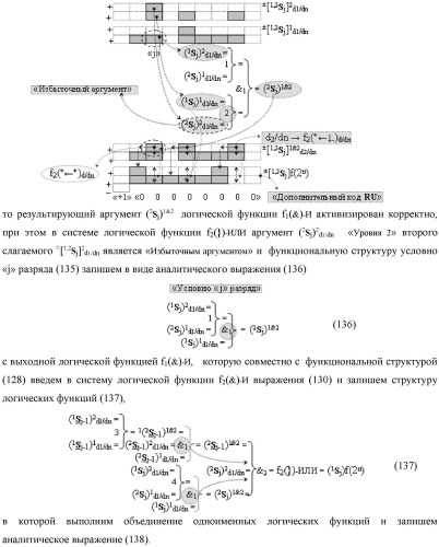 Функциональная выходная структура условно разряда &quot;j&quot; сумматора fcd( )ru с максимально минимизированным технологическим циклом  t  для промежуточных аргументов слагаемых (2sj)2 d1/dn &quot;уровня 2&quot; и (1sj)2 d1/dn &quot;уровня 1&quot; второго слагаемого и промежуточных аргументов (2sj)1 d1/dn &quot;уровня 2&quot; и (1sj)1 d1/dn &quot;уровня 1&quot; первого слагаемого формата &quot;дополнительный код ru&quot; с формированием результирующих аргументов суммы (2sj)f(2n) &quot;уровня 2&quot; и (1sj)f(2n) &quot;уровня 1&quot; в том же формате (варианты русской логики) (патент 2480814)