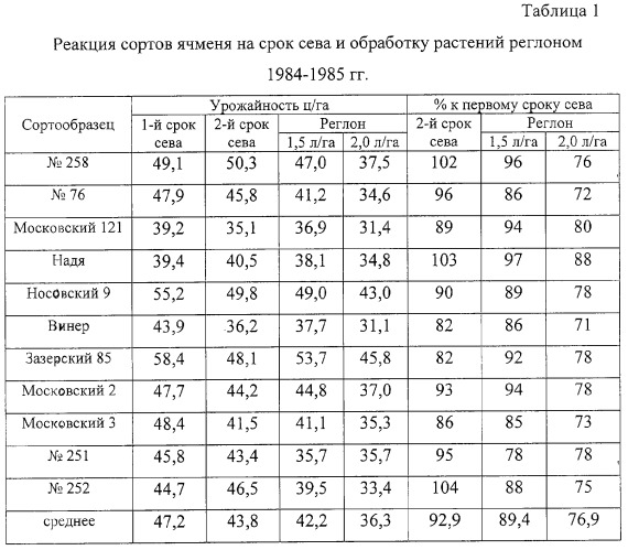 Способ отбора устойчивых к абиотическим факторам среды сортов ярового ячменя (патент 2264083)