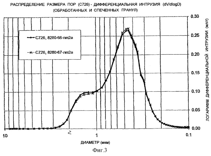 Азотированные вентильные металлы и способы их получения (патент 2246376)