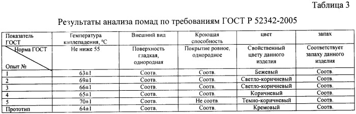 Гигиеническая помада с экстрактом солодки (патент 2455977)