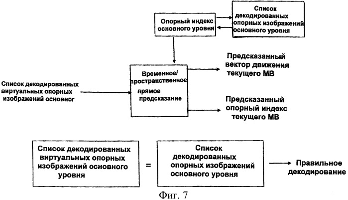 Маркировка виртуальных декодированных опорных изображений и список опорных изображений (патент 2409006)