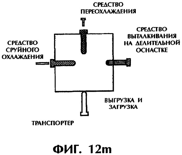 Способ и устройство для постформовочного охлаждения пластмассовых деталей (патент 2293019)