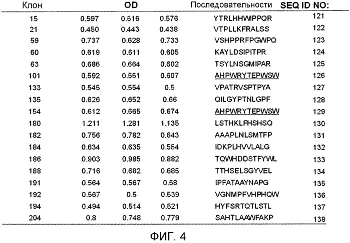 Sparc, связывающийся с scfv (патент 2477728)