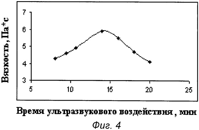 Способ получения полисахаридов льна (патент 2358983)