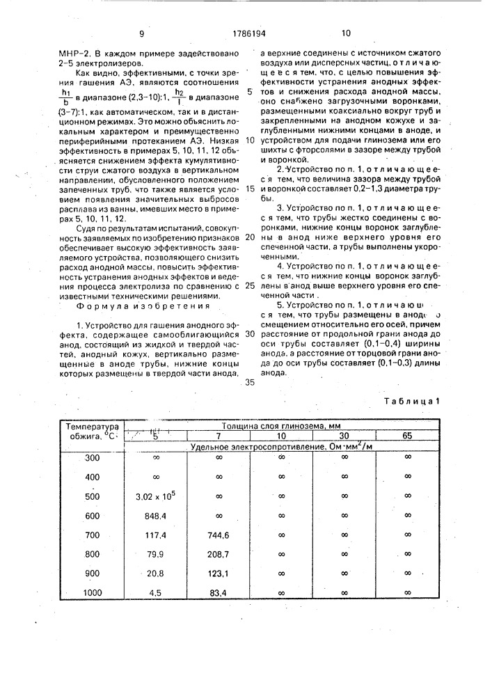 Устройство для гашения анодного эффекта (патент 1786194)