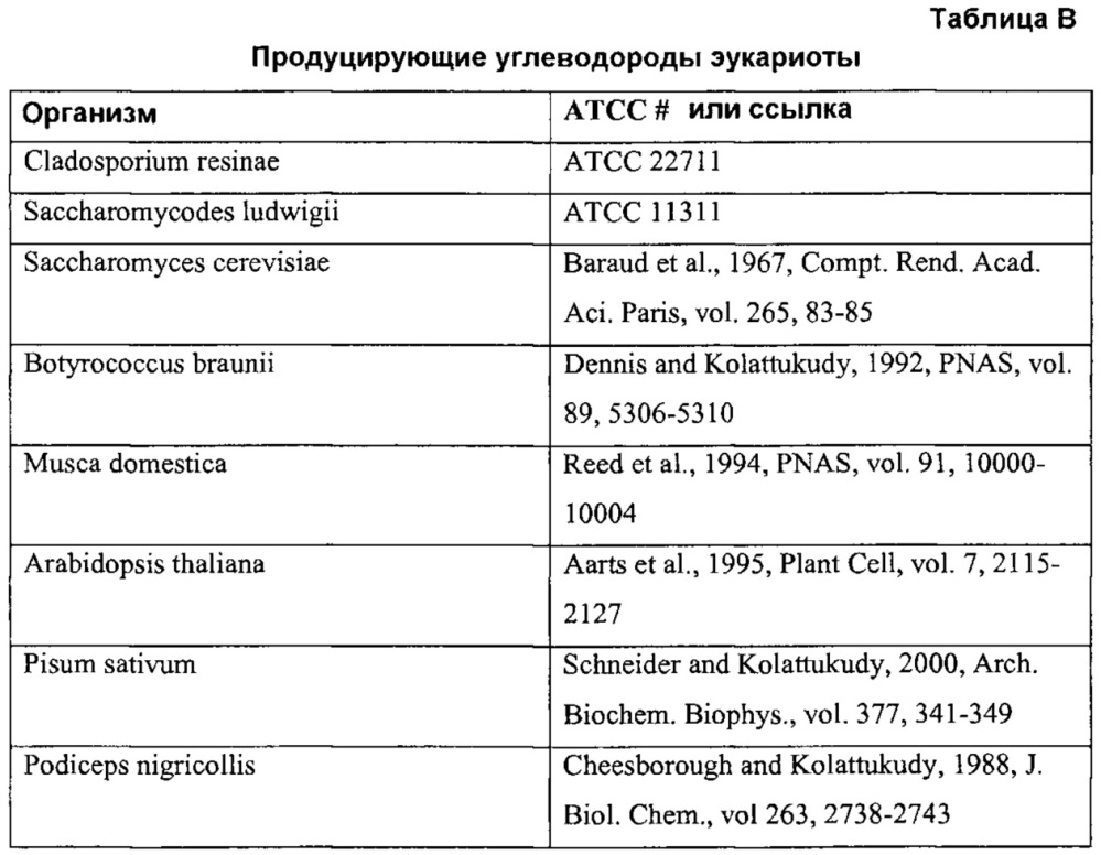 Переработка биомассы (патент 2632486)