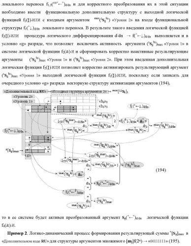 Функциональная структура сумматора f3( cd)max старших условно &quot;k&quot; разрядов параллельно-последовательного умножителя f ( cd), реализующая процедуру &quot;дешифрирования&quot; аргументов слагаемых [1,2sg h1] и [1,2sg h2] в &quot;дополнительном коде ru&quot; посредством арифметических аксиом троичной системы счисления f(+1,0,-1) и логического дифференцирования d1/dn   f1(+  -)d/dn (варианты русской логики) (патент 2476922)