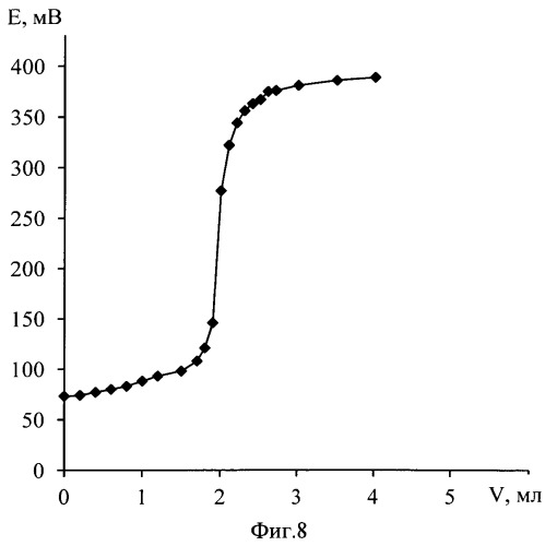 Ионоселективная мембрана для определения ионных поверхностно-активных веществ (патент 2546045)