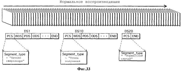 Носитель записи, устройство воспроизведения, способ записи, способ воспроизведения и интегральная схема (патент 2323489)