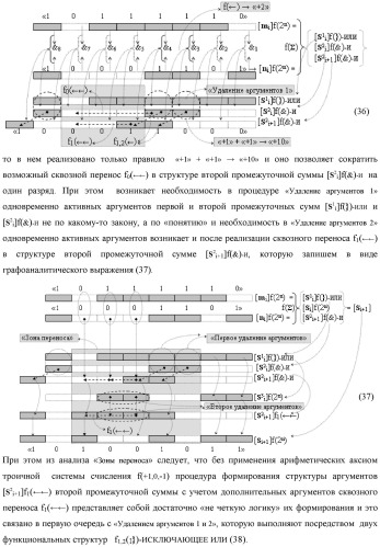 Функциональная структура логико-динамического процесса последовательной сквозной активизации неактивных аргументов &quot;0&quot; второй промежуточной суммы +[s2 i]f(&amp;)-и в сумматоре f( ) при преобразовании позиционных аргументов слагаемых [ni]f(2n) и [mi]f(2n) (варианты) (патент 2450325)