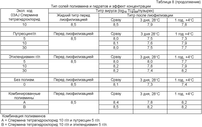 Химически определенный стабилизатор (патент 2409350)