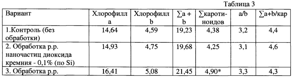 Способ повышения содержания фотосинтетических пигментов и нестероидных фитоэстрагенов в овсе и люцерне (патент 2654814)