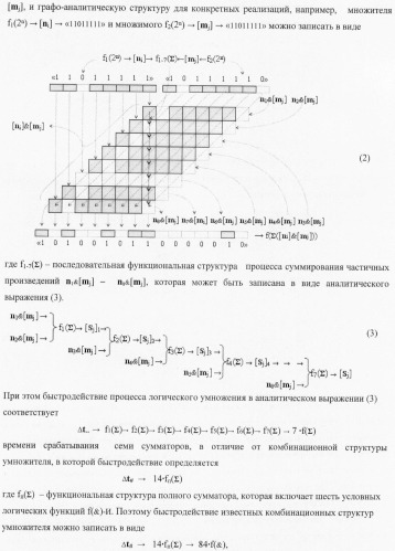 Функциональная структура параллельного позиционно-знакового сумматора f(+/-) для комбинационного умножителя, в котором выходные аргументы частичных произведений представлены в формате двоичной системы счисления f(2n) (варианты) (патент 2380740)