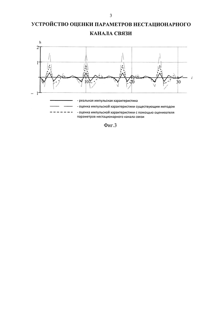 Устройство оценки параметров нестационарного канала связи (патент 2663471)