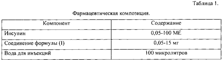 Интраназальная фармацевтическая композиция на основе инсулина (патент 2619855)