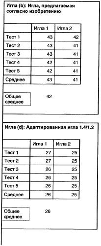 Игла для взятия образцов (патент 2463977)