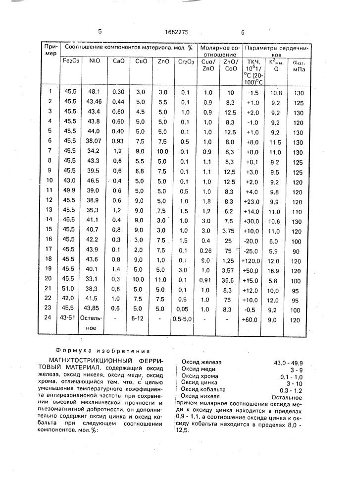 Магнитострикционный ферритовый материал (патент 1662275)