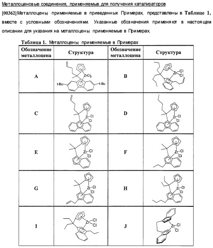 Олигомеризация альфа-олефинов с применением каталитических систем металлоцен-тск и применение полученных полиальфаолефинов для получения смазывающих смесей (патент 2510404)