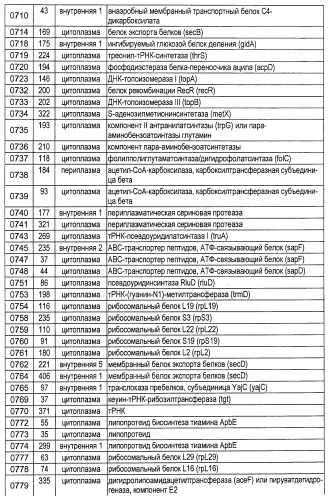 Полипептиды нетипируемой haemophilus influenzae (патент 2432357)