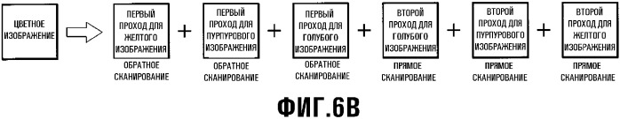 Способ обработки данных, устройство обработки данных, способ генерации маски и шаблон маски (патент 2337009)