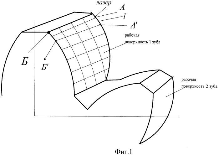 Способ лазерной термической обработки рабочей поверхности зубьев шестерни (патент 2482194)