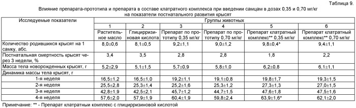 Средство для улучшения репродуктивной функции (патент 2489142)