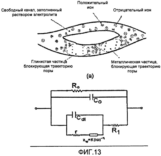 Применения широкополосных электромагнитных измерений для определения свойств пласта-коллектора (патент 2474847)