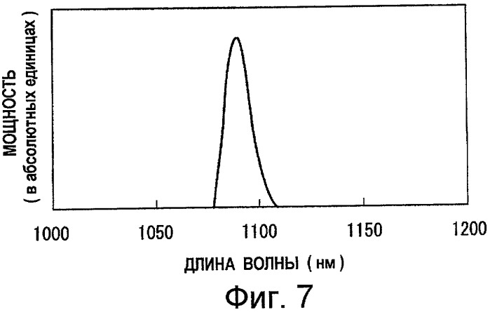 Волоконный лазер, имеющий превосходную стойкость к отраженному свету (патент 2460186)