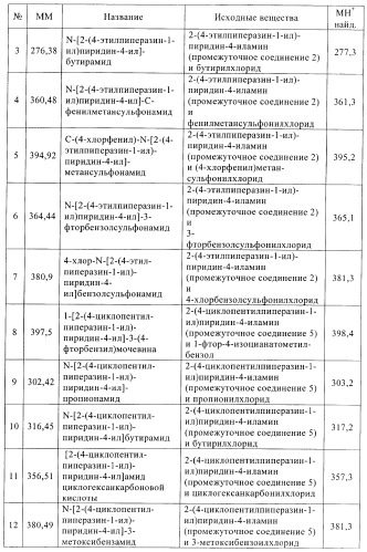 Производные пиперазинилпиридина в качестве агентов против ожирения (патент 2386618)