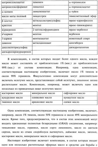 Композиции и способы борьбы с насекомыми (патент 2388225)