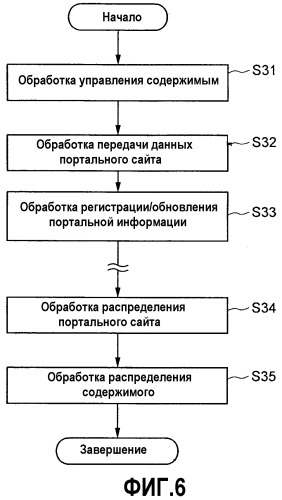 Устройство записи данных, способ и программа для запоминающего устройства портативного терминала (патент 2335024)