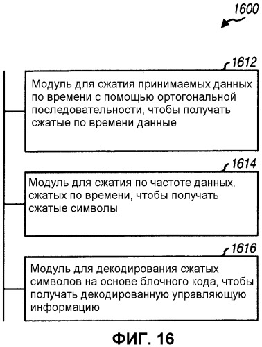 Кодирование и мультиплексирование управляющей информации в системе беспроводной связи (патент 2471295)