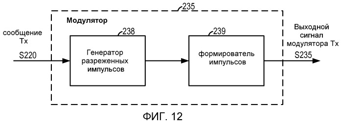 Система и способ внутриполосного модема для передач данных по цифровым беспроводным сетям связи (патент 2496242)