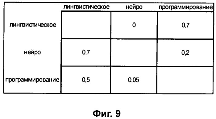 Способ создания и использования рекурсивного индекса поисковых машин (патент 2459242)