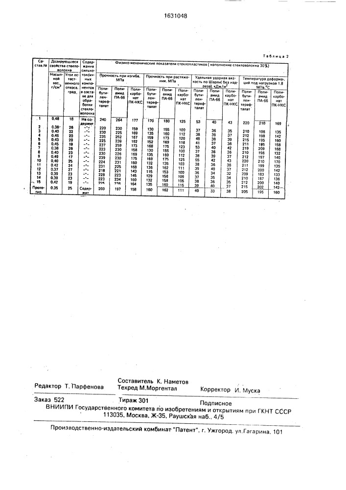 Состав для обработки стеклянного волокна (патент 1631048)