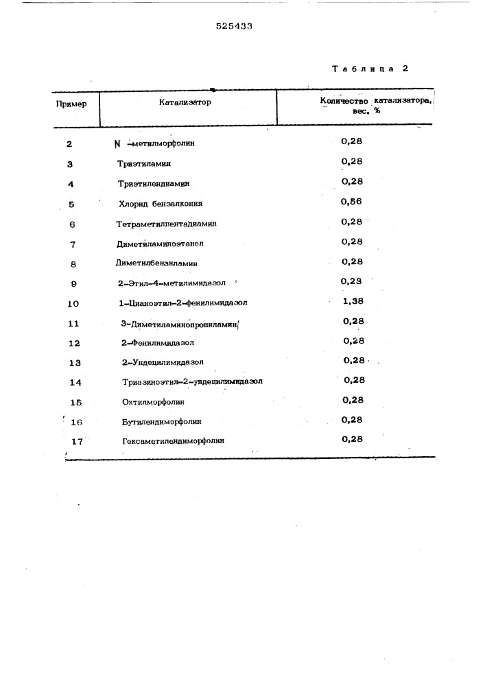 Способ получения термоотверждаемой смолы (патент 525433)