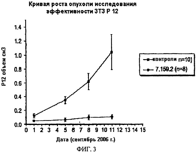 Связывающие протеины, специфичные по отношению к инсулин-подобным факторам роста, и их использование (патент 2492185)