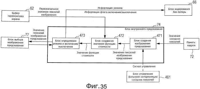 Устройство и способ обработки изображений (патент 2542945)