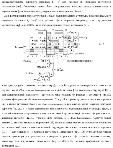 Функциональная входная структура параллельно-последовательного умножителя f ( ) в позиционном формате множимого [mj]f(2n) и множителя [ni]f(2n) (варианты) (патент 2422881)