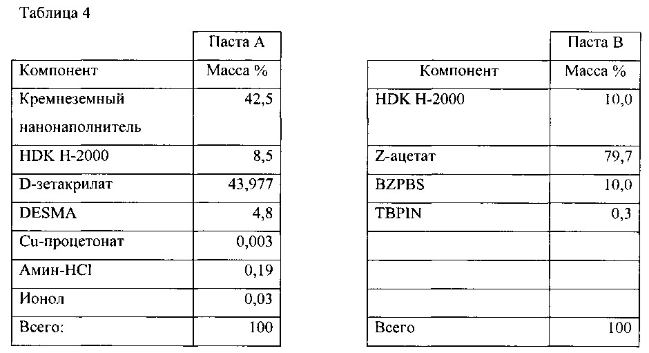 Отверждаемая стоматологическая композиция, содержащая смесь агломерированных и агрегированных наночастиц, набор компонентов и их применение (патент 2650632)