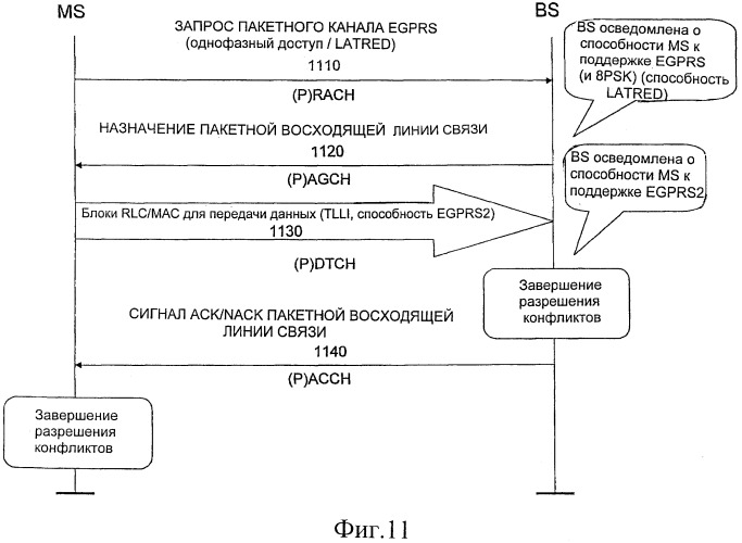 Система и способ однофазного доступа в системе связи (патент 2469502)