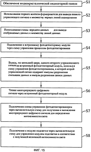 Жидкокристаллическая индикаторная панель, жидкокристаллическое дисплейное устройство, фотодетекторное устройство и способ регулирования освещенности (патент 2444771)