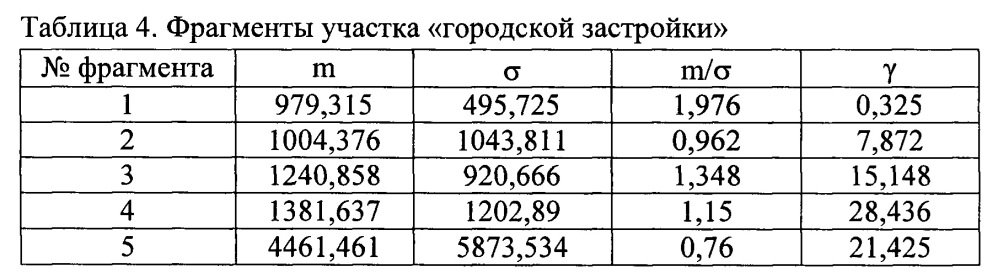 Способ поиска и обнаружения объекта (патент 2648234)