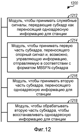 Способ и устройство для использования mbsfn-субкадров для отправки одноадресной информации (патент 2536856)