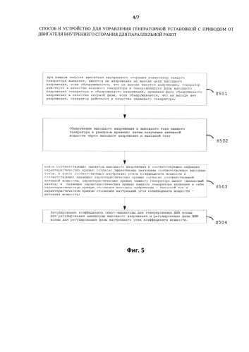 Способ и устройство управления генератором, приводимым двигателем внутреннего сгорания, установленным с возможностью работы в параллель (патент 2587590)