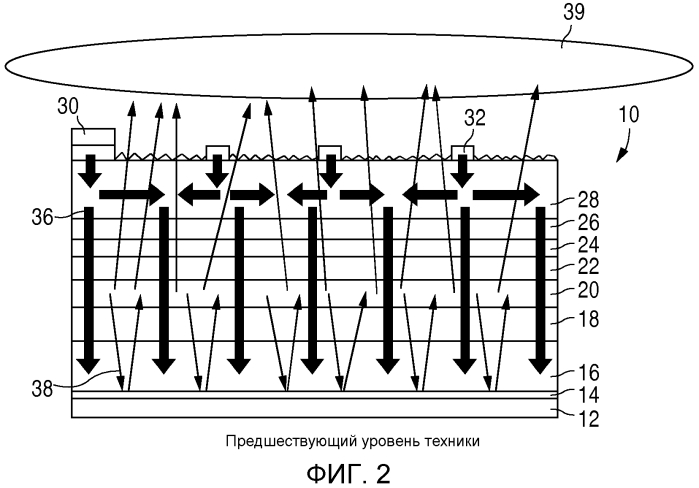 Компоновка шунтирующего слоя для сид (патент 2566403)