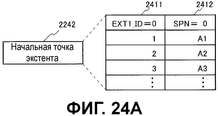 Носитель записи, устройство воспроизведения, устройство кодирования, интегральная схема и устройство вывода для воспроизведения (патент 2533300)