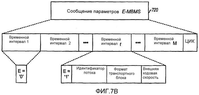 Передача служебной информации для услуг широковещательной и многоадресной передачи в системе беспроводной связи (патент 2360376)