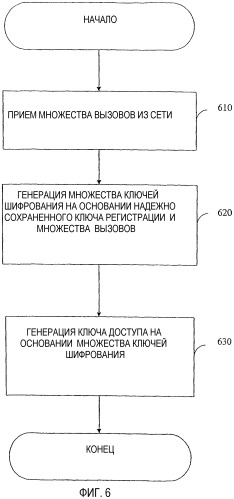 Устройство и способ для защищенной системы радиопередачи (патент 2419223)